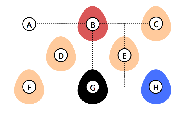 卵爆弾ゲーム - 配置例③