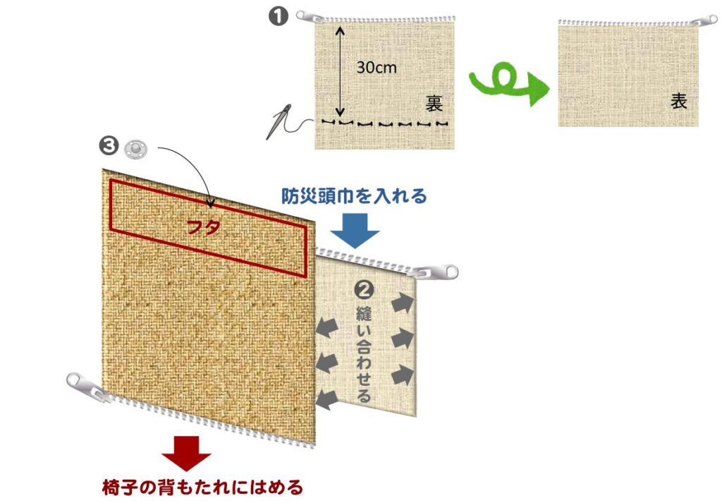 防災頭巾カバー - 45×45 cmクッションカバーのリメイク
